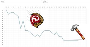 Mehr über den Artikel erfahren Ab in die Verlängerung